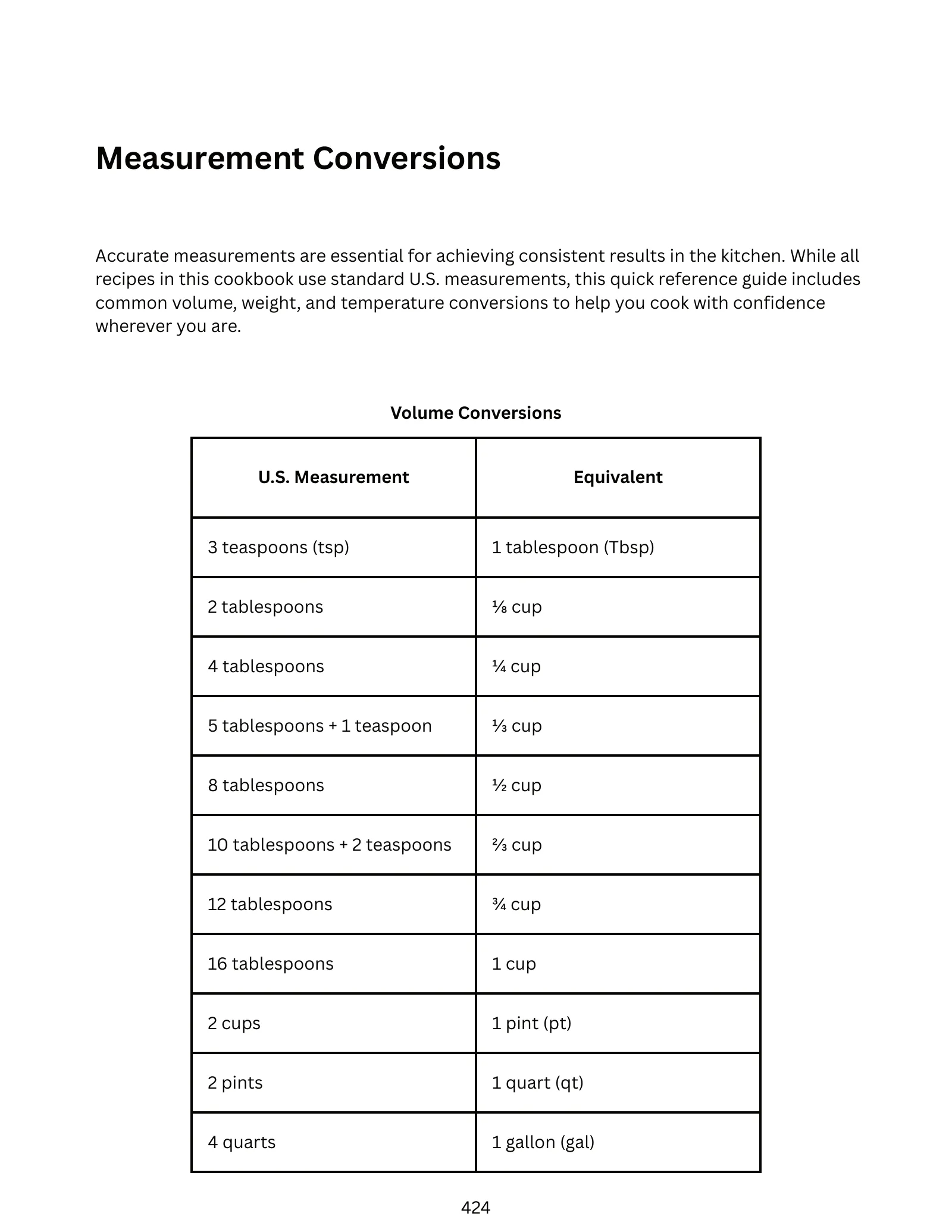 Measurement Conversions, page 1: a volume conversion table from teaspoons and tablespoons through cups, pints, quarts and gallons.